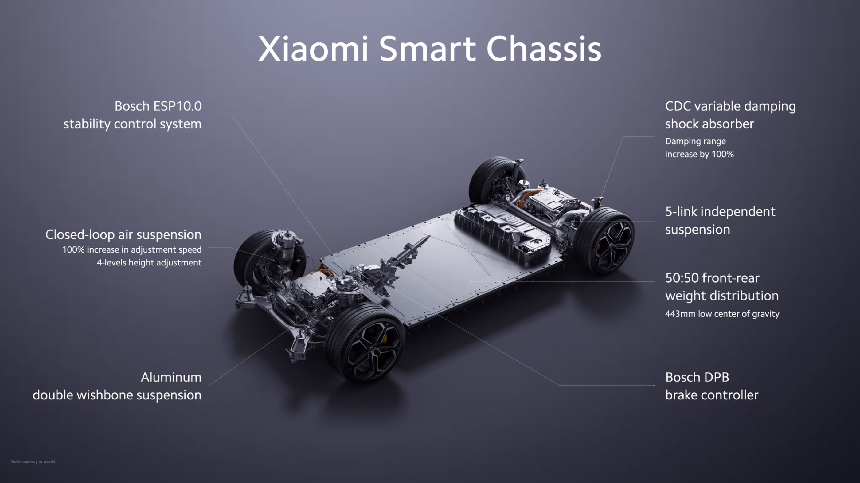 Conjunto de chassi inteligente do Xiaomi SU7
