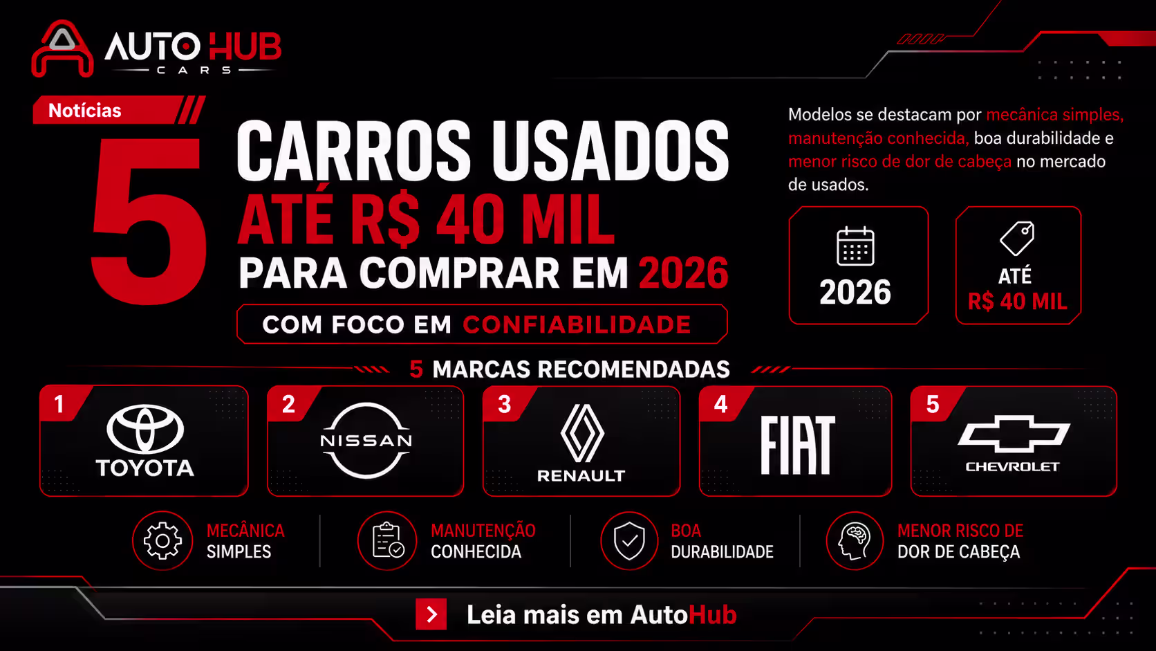 Seleção de carros usados pesquisados na faixa de quarenta mil reais