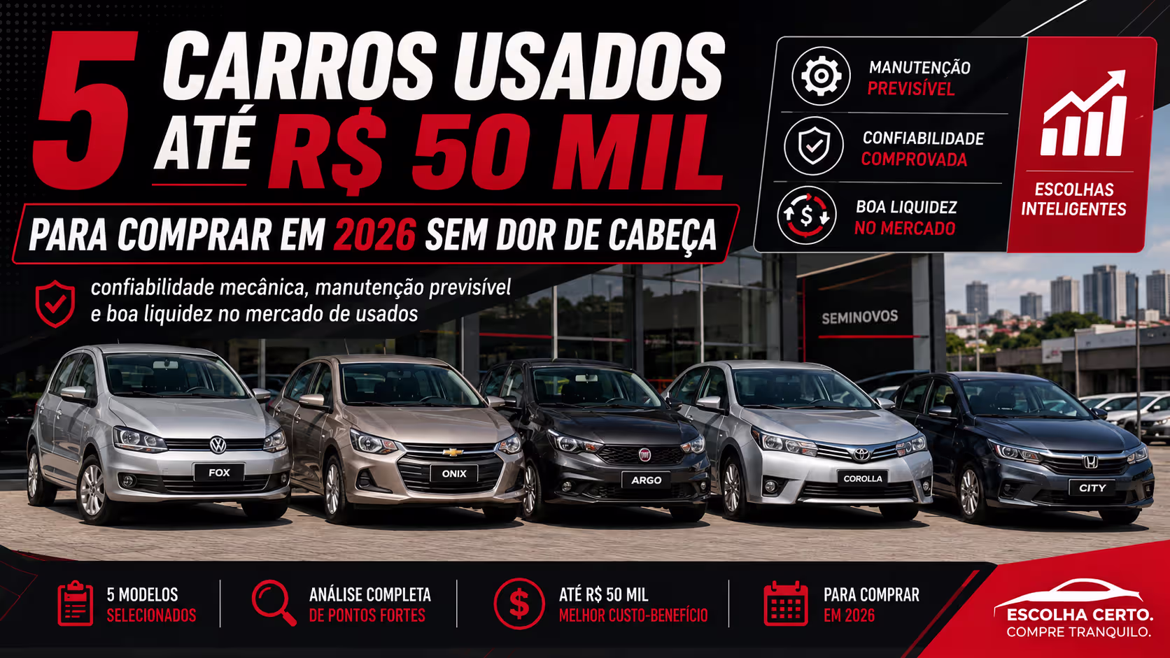 Cinco perfis de carros usados pesquisados na faixa de cinquenta mil reais